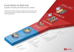 Rich pictures & Graphic facilitation