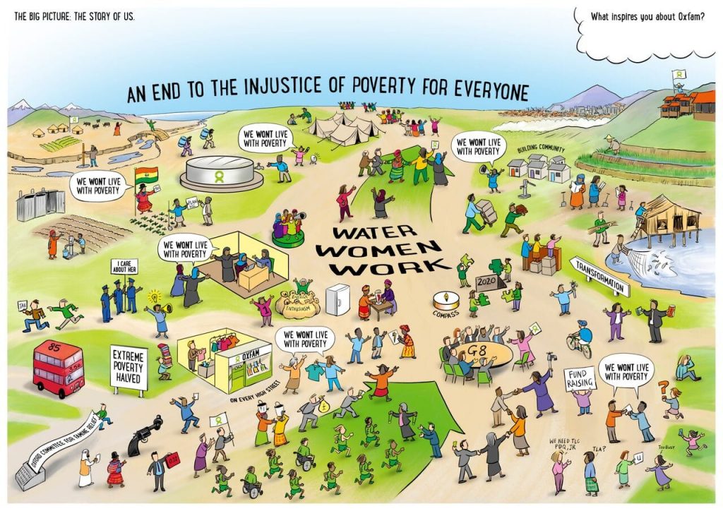 Oxfam Rich picture