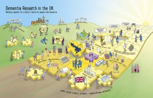 Dementia Research in the UK Rich picture