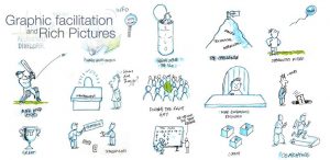 Rich pictures & Graphic facilitation