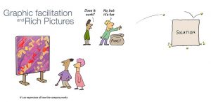 Rich pictures & Graphic facilitation