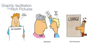 Rich pictures & Graphic facilitation