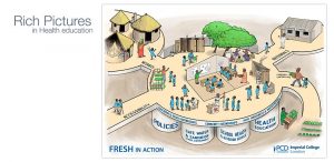 Rich pictures in Health Education